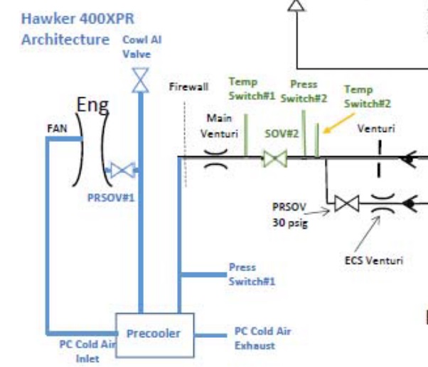 XPR Bleed Air Schematic